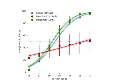 Figure 1 C
